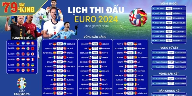 Lịch thi đấu vòng bảng EURO 2024